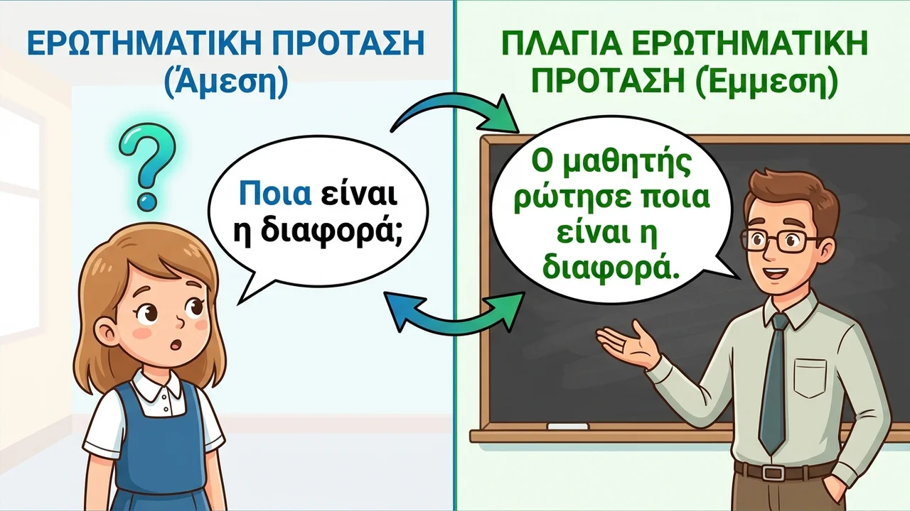 Ερωτηματική vs Πλάγια Ερωτηματική Πρόταση: Η Διαφορά