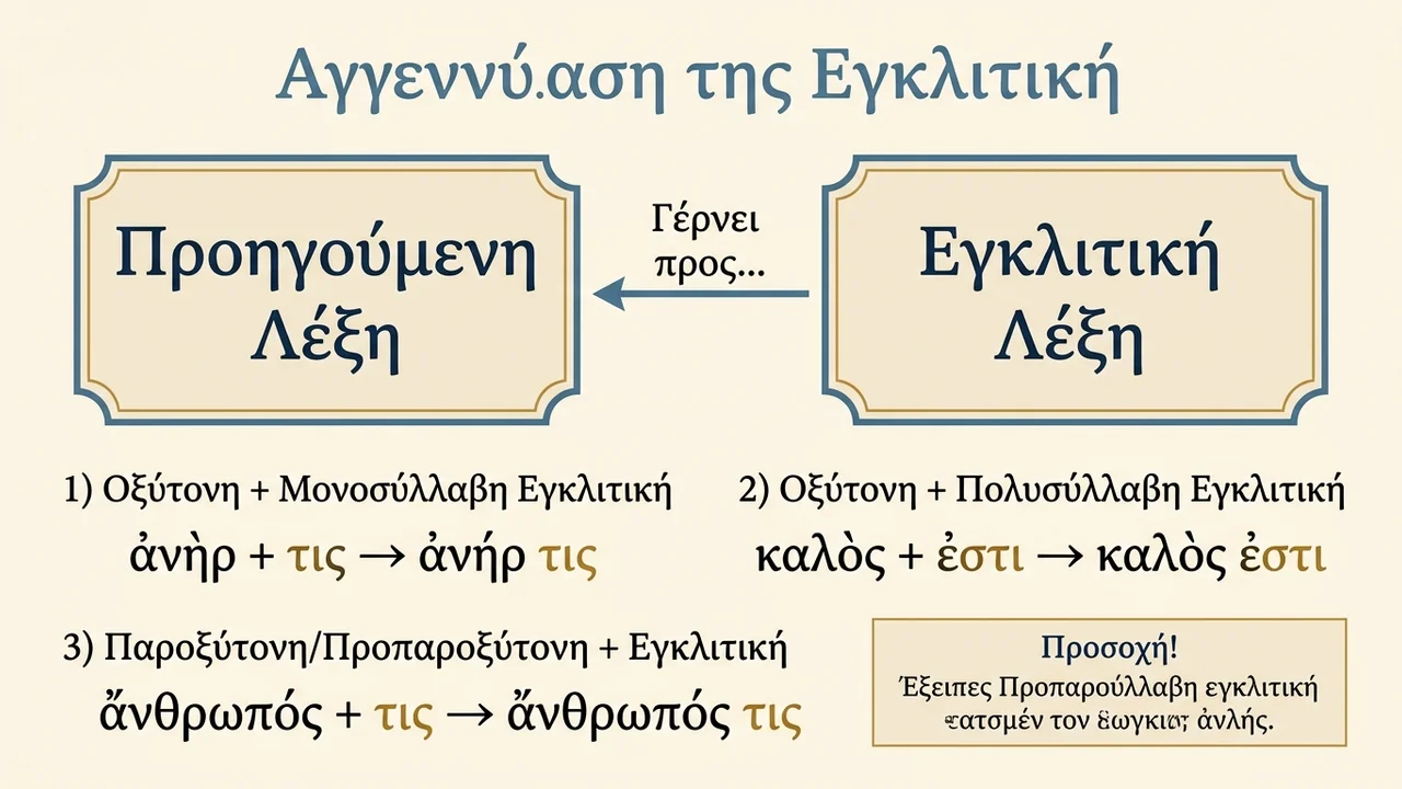 Η Σημασία των Εγκλιτικών στον Τονισμό της Αρχαίας Ελληνικής