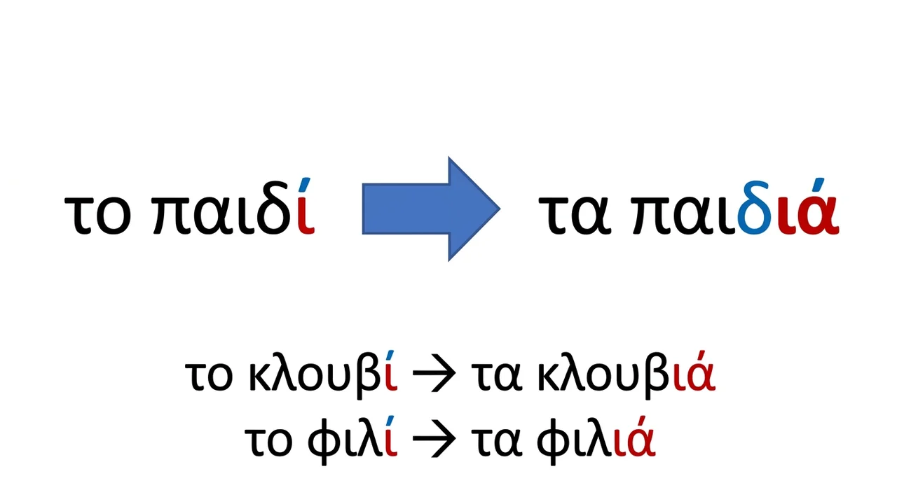 Πληθυντικός Ουδέτερων σε -ι: Οδηγός για Μαθητές