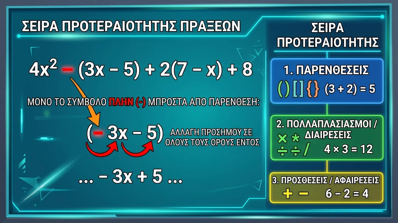 Πρόσημα σε παρενθέσεις & Σειρά Προτεραιότητας Πράξεων