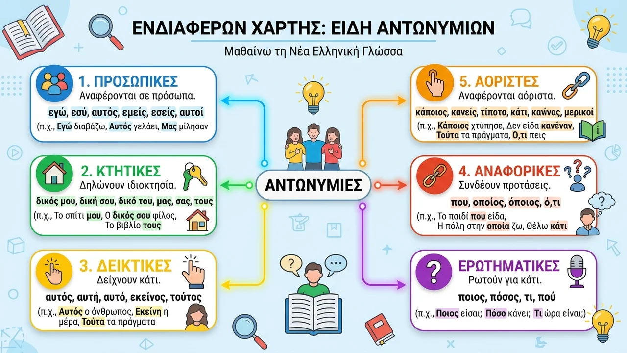 Πώς να ξεχωρίζεις εύκολα τα είδη των αντωνυμιών στα Νέα Ελληνικά;