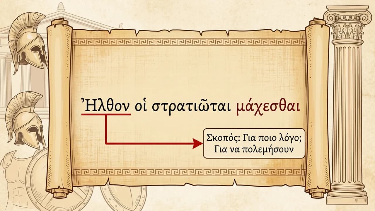 Το Απαρέμφατο του Σκοπού: Χρήση και Σημασία στα Αρχαία